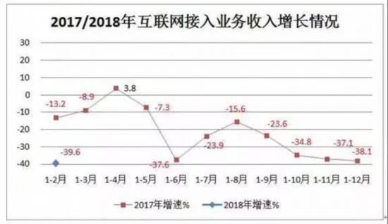 前两月我国互联网企业干得咋样？看看这些最新数据