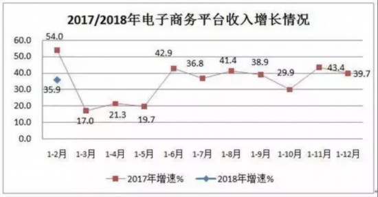 前两月我国互联网企业干得咋样？看看这些最新数据