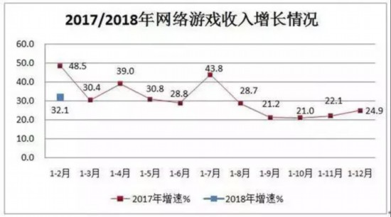 前两月我国互联网企业干得咋样？看看这些最新数据