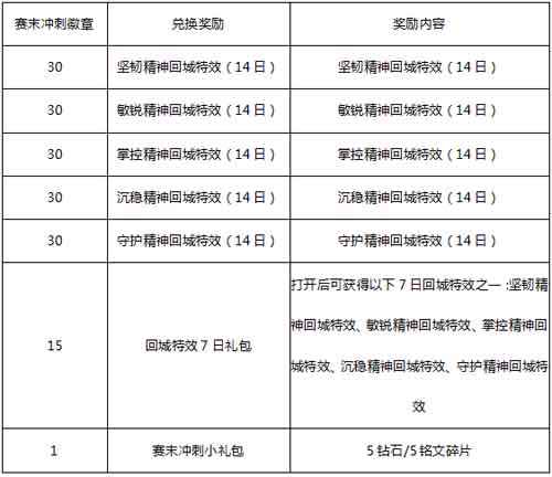 炉石传说角色排名_中国战队WE首次夺冠《炉石传说》黄金世俱杯创新并