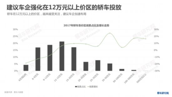 易车研究院发布《中国轿车市场洞察报告》