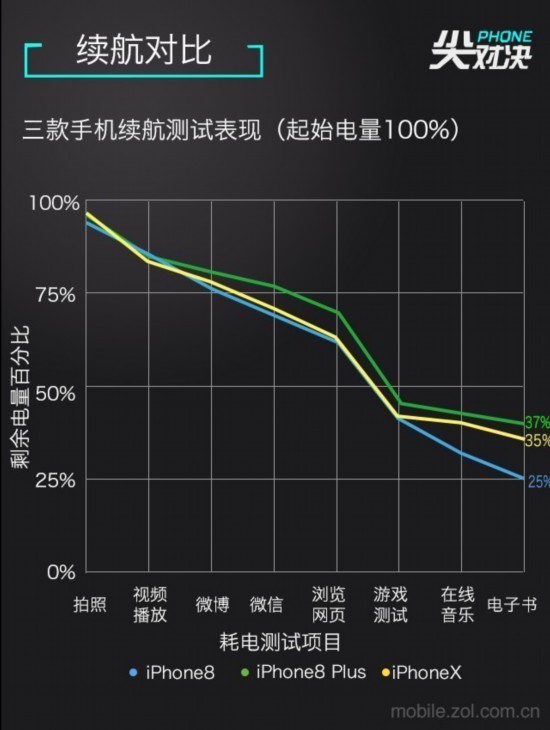 ²iPhone X ⼸ٲֱѷ 