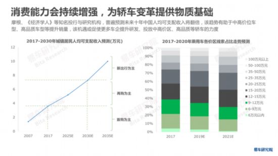 易车研究院发布《中国轿车市场洞察报告》