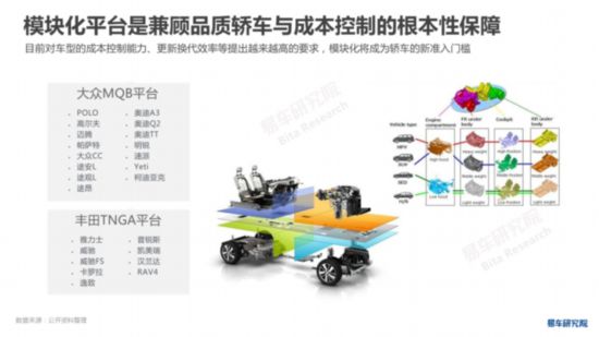 易车研究院发布《中国轿车市场洞察报告》