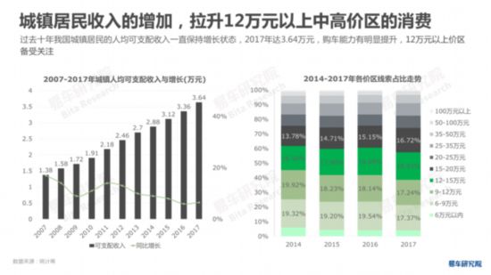 易车研究院发布《中国轿车市场洞察报告》