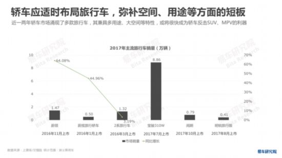 易车研究院发布《中国轿车市场洞察报告》