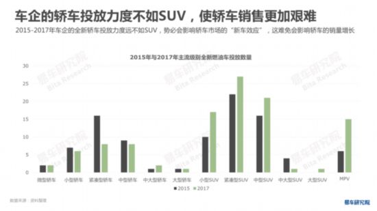 易车研究院发布《中国轿车市场洞察报告》