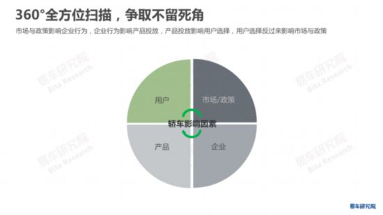 易车研究院发布《中国轿车市场洞察报告》