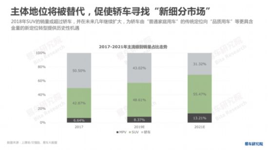 易车研究院发布《中国轿车市场洞察报告》