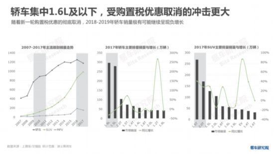 易车研究院发布《中国轿车市场洞察报告》