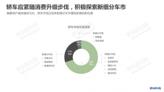 易车研究院发布《中国轿车市场洞察报告》