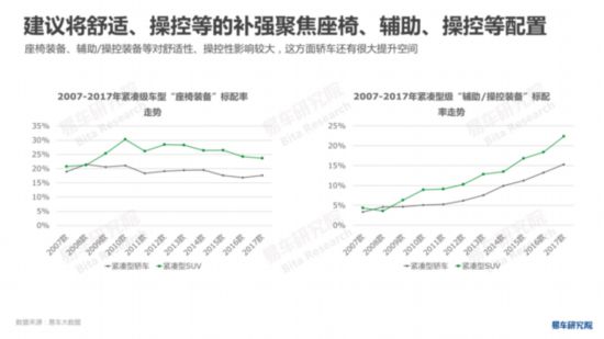 易车研究院发布《中国轿车市场洞察报告》