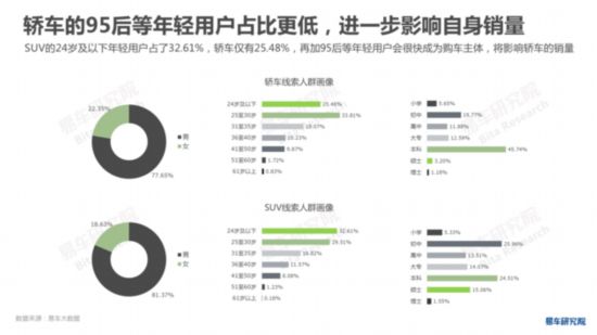 易车研究院发布《中国轿车市场洞察报告》