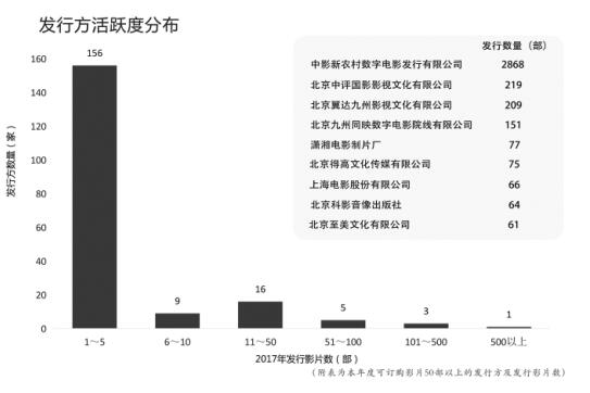 大数据告诉你，农村电影放映的稳与变（下）