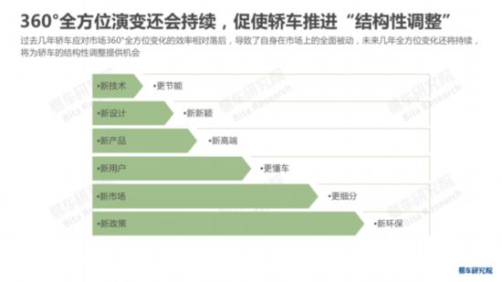 易车研究院发布《中国轿车市场洞察报告》