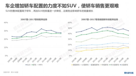 易车研究院发布《中国轿车市场洞察报告》