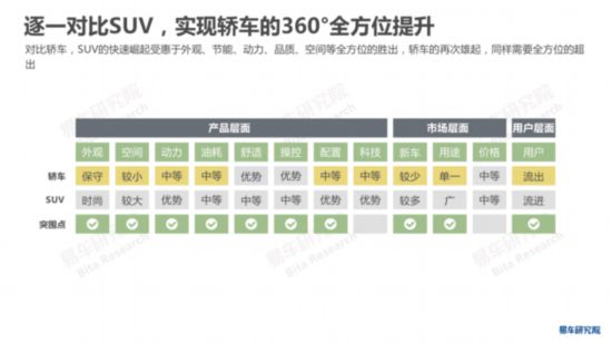 易车研究院发布《中国轿车市场洞察报告》