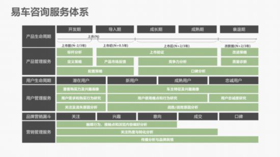 易车研究院发布《中国轿车市场洞察报告》