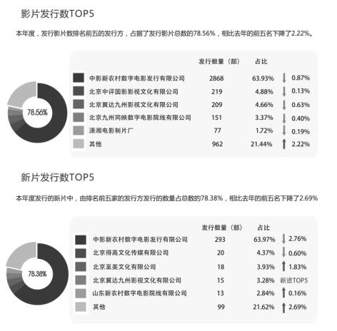 大数据告诉你，农村电影放映的稳与变（下）