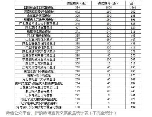 从“高冷”走向大众，考古正在褪去昔日神秘面纱