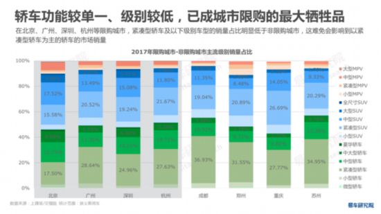 易车研究院发布《中国轿车市场洞察报告》