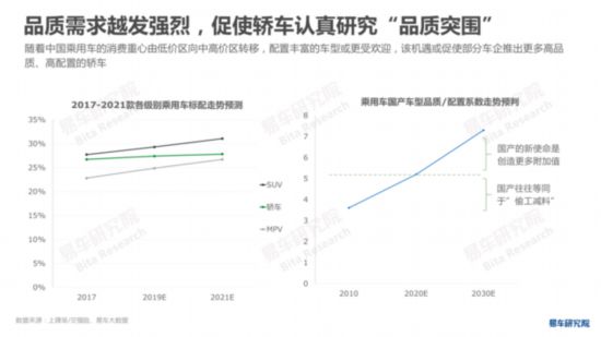 易车研究院发布《中国轿车市场洞察报告》