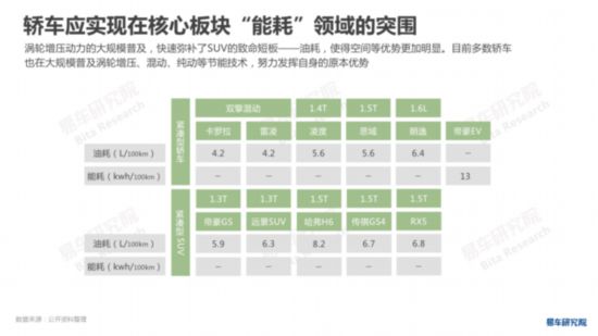 易车研究院发布《中国轿车市场洞察报告》