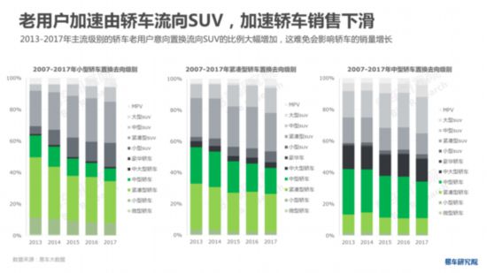 易车研究院发布《中国轿车市场洞察报告》