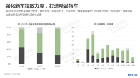 易车研究院发布《中国轿车市场洞察报告》