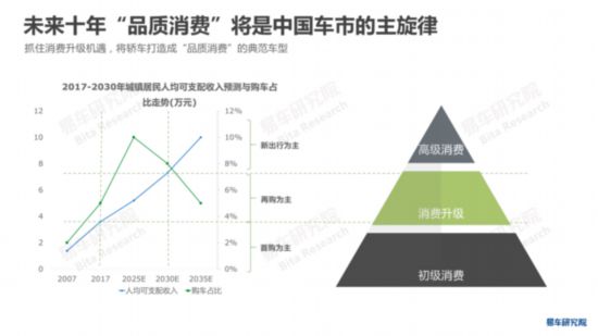 易车研究院发布《中国轿车市场洞察报告》