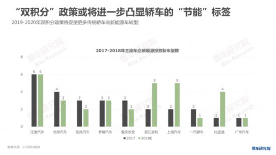 易车研究院发布《中国轿车市场洞察报告》