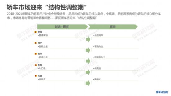 易车研究院发布《中国轿车市场洞察报告》