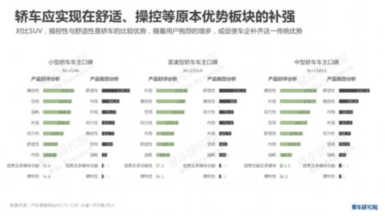 易车研究院发布《中国轿车市场洞察报告》