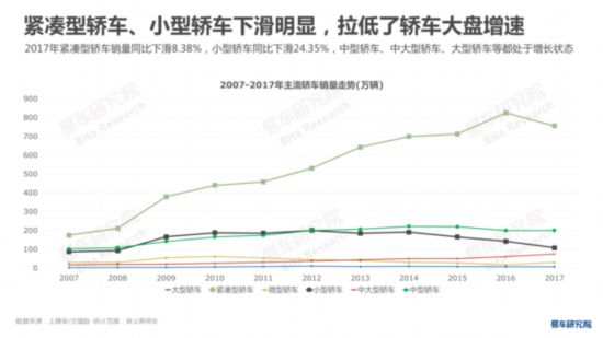 易车研究院发布《中国轿车市场洞察报告》