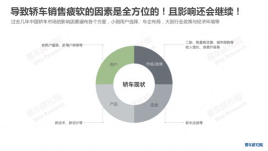 易车研究院发布《中国轿车市场洞察报告》