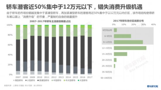 易车研究院发布《中国轿车市场洞察报告》