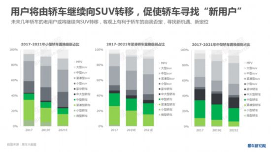 易车研究院发布《中国轿车市场洞察报告》