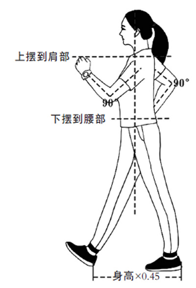 健走：保持健康的天然“良药”