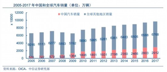 汽车行业的重磅政策！除了买车更便宜，股市可能还会迎来这些