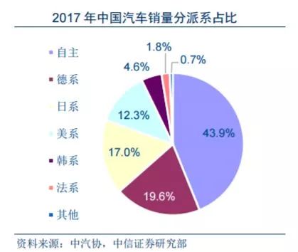 汽车行业的重磅政策！除了买车更便宜，股市可能还会迎来这些