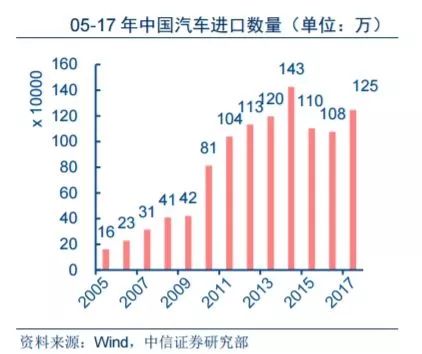 汽车行业的重磅政策！除了买车更便宜，股市可能还会迎来这些