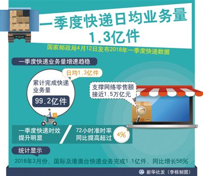 京东快递员收入_shanxi 快递月收入(3)