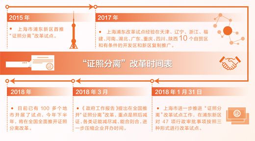 “领证”的烦恼怎么减（经济热点·打开改革大礼包）