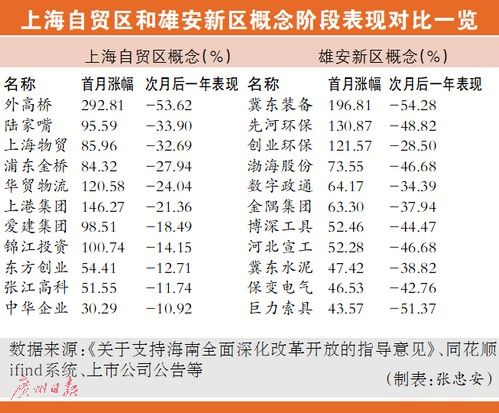 海南主題有望成4月主角 追高個股風險很高