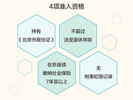 北京积分落户今日启动申报 积分如何算?看这里