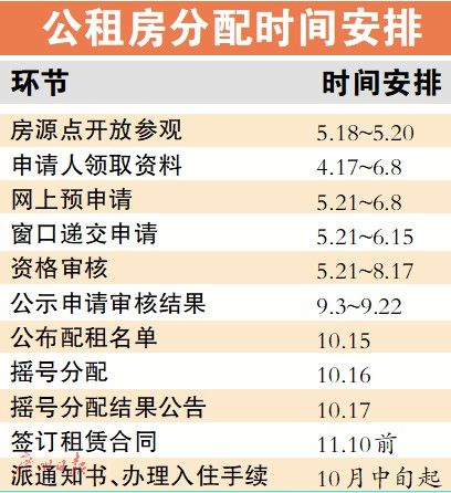 广州再推1021套公租房