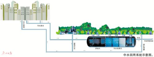 自家楼排污水“洗”干净接着用？