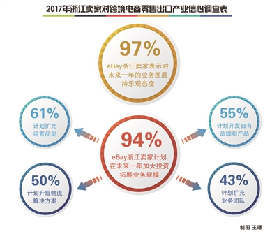 每2秒卖出一件时尚饰品 每10秒卖出一件杭州女