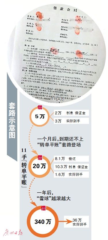 “套路贷”套路深 借15万丢300万房子男子愤而自残