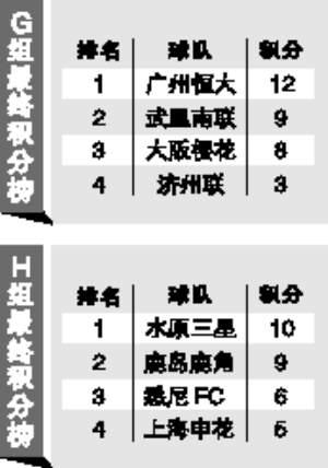 亚冠小组收官战 上港权健将以“锻炼”为主